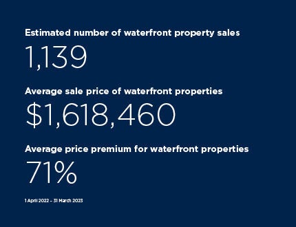 Bayleys-Resi-NZ-Investmemt-430x330px.jpg