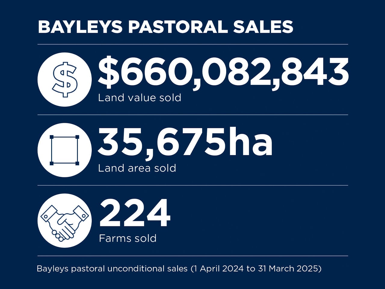 RI-Pastoral-Insight-June-2025-Stats-1356x911.jpg